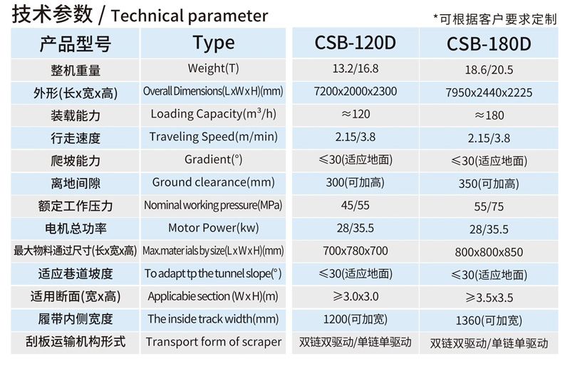CSB-120D大坡度專用履帶式扒渣機